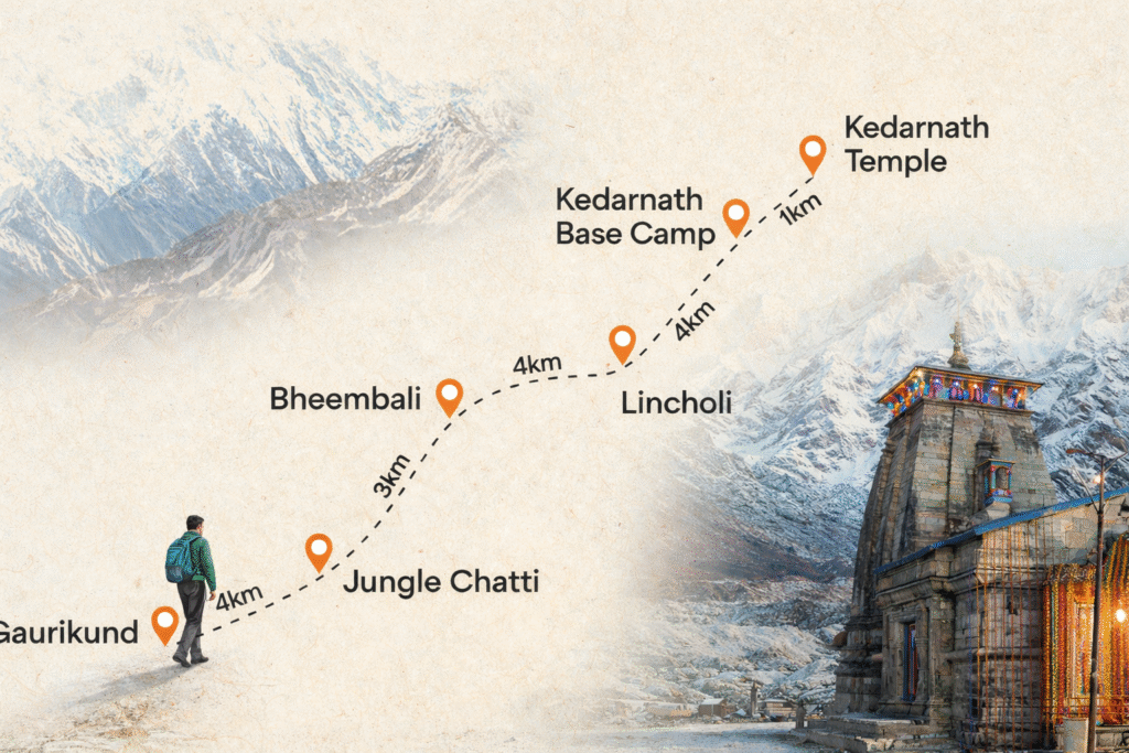 Gaurikund to Kedarnath Trek Route & Distance