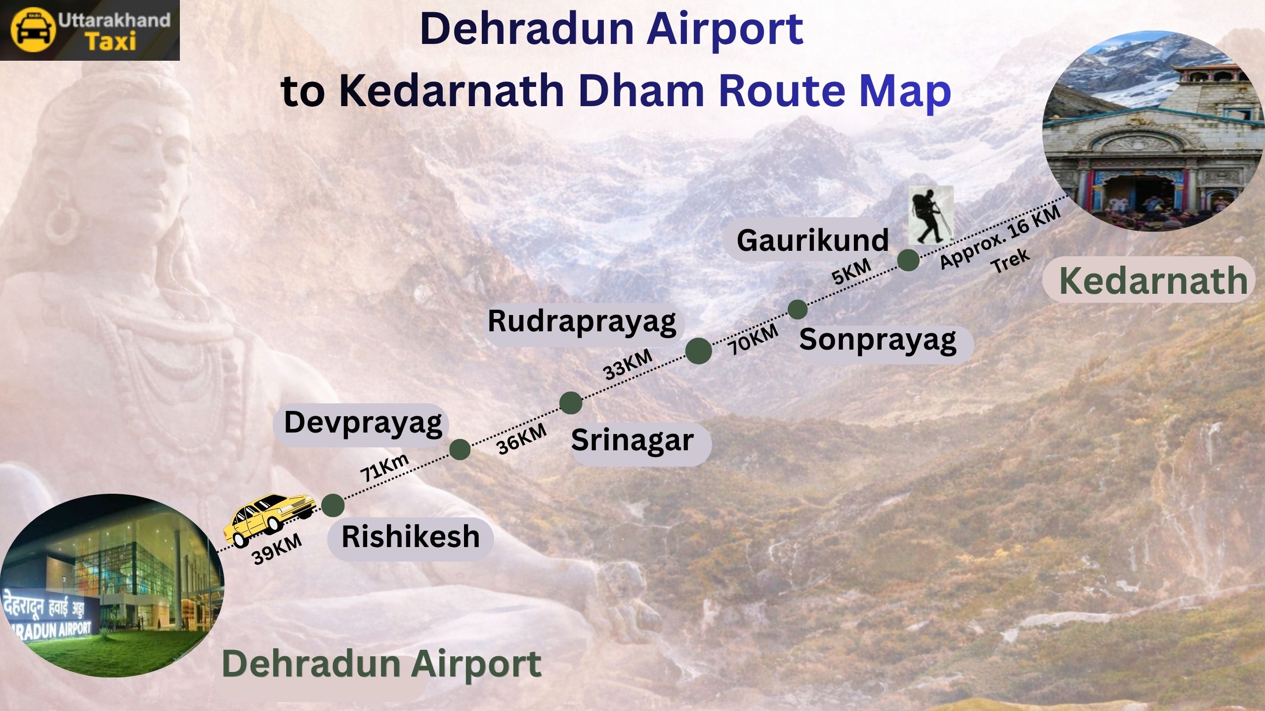 Dehradun Airport to Kedarnath Dham Route Map