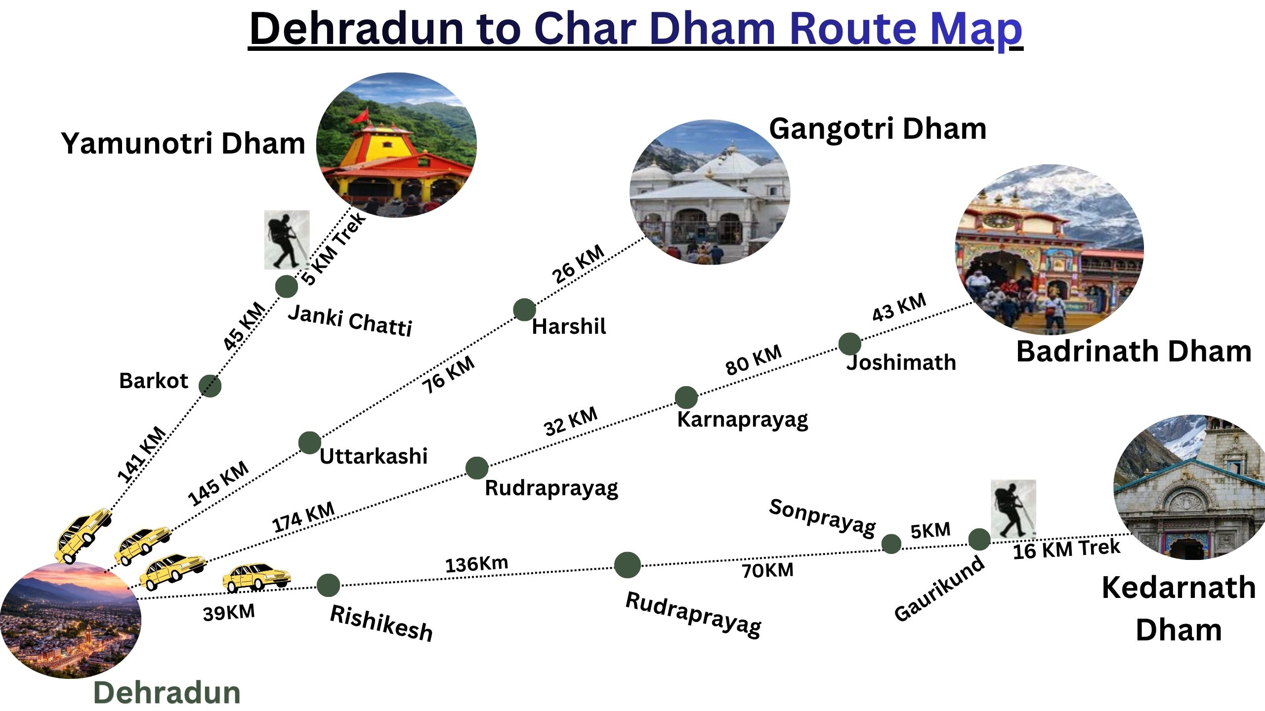 Dehradun to Char Dham Route Map